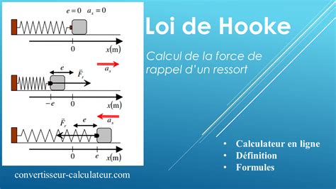 Calcul De La Force De Rappel Dun Ressort Loi De Hooke