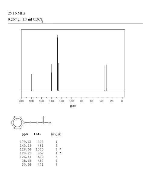 3 Phenylpropionic Acid501 52 0 13c Nmr Spectrum