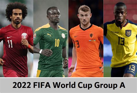 2022 Fifa World Cup Squads