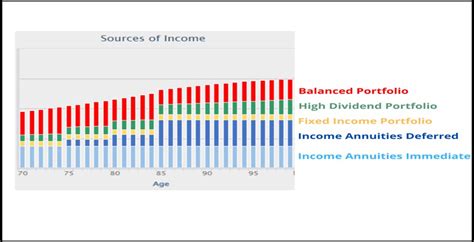 Why So Many Experts Consider Annuities a Win for Retirees - Jerry ...