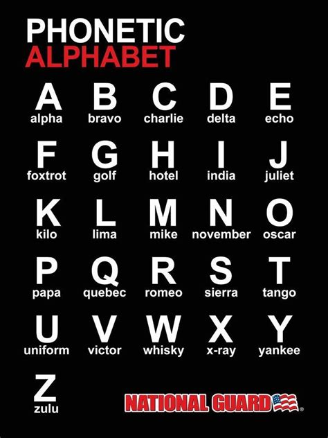 Military Phonetic Alphabet Printable