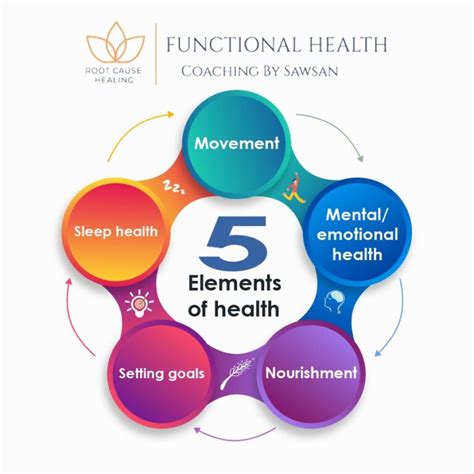 Improve Physical Health And Mental Well Being Fhc Sawsan