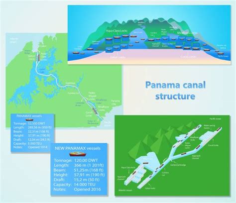 20 Panama Canal Locks Stock Illustrations Royalty Free Vector Graphics And Clip Art Istock