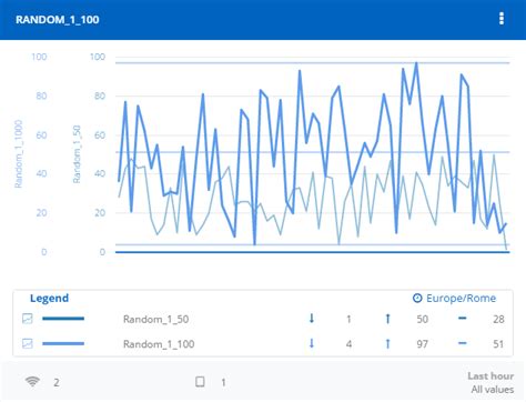 Graph Widget Databoom