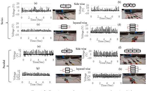 Figure 2 From A Piezoelectric Smart Textile For Energy Harvesting And