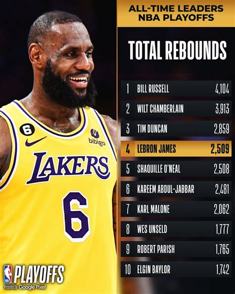 Nba On Twitter Congrats To Kingjames Of The Lakers For Moving To