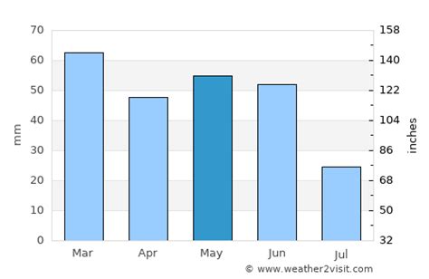 Coeur d'Alene Weather in May 2025 | United States Averages | Weather-2 ...