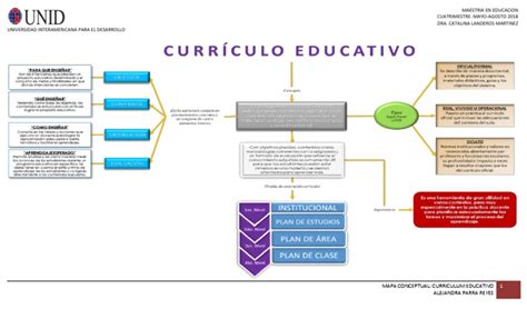 Mapa Conceptual Curriculo Educativo Pdf