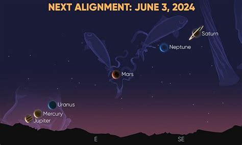 Planetary Alignment - theOrcasonian.com