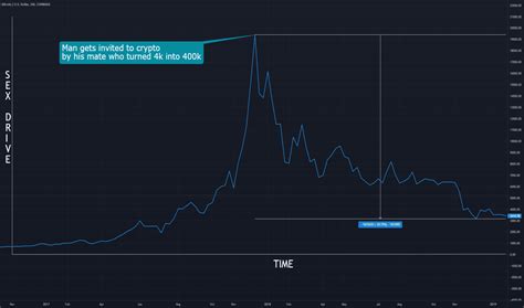 Ideas Search Results For Sex — Tradingview