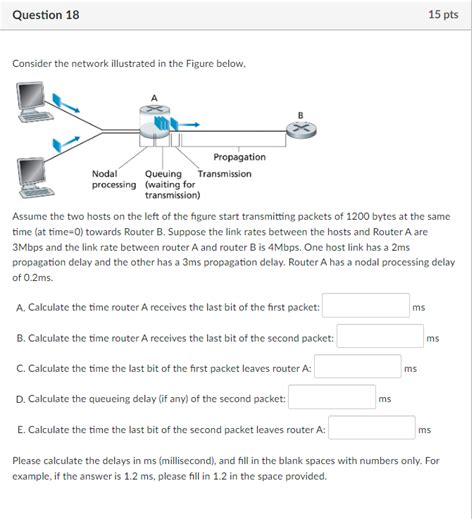 Solved Consider The Network Illustrated In The Figure B