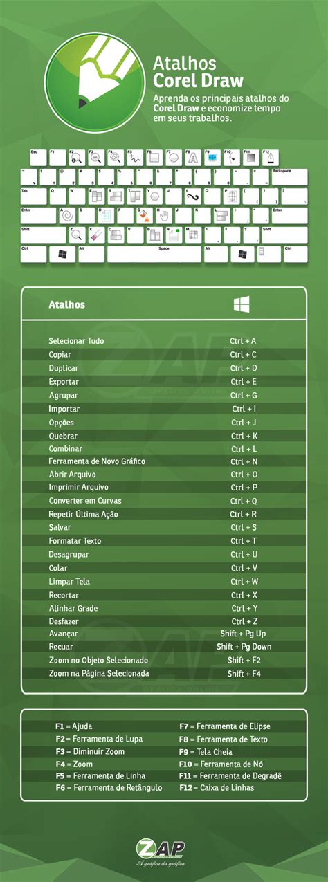 Infogr Fico Conhe A Os Atalhos Teis Do Coreldraw Blog Zap Fabmetal