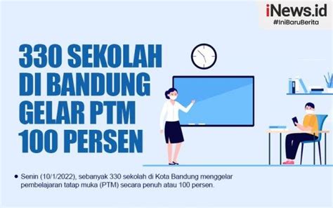 Hari Ini 330 Sekolah Di Kota Bandung Gelar PTM 100 Persen