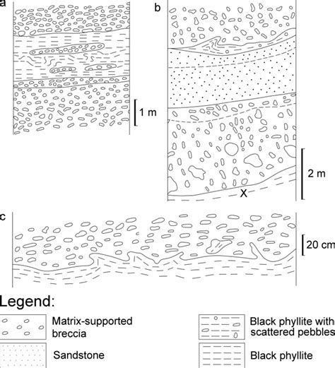 Sketch Drawings Of Sedimentary Structures Within Breccias In Outcrops