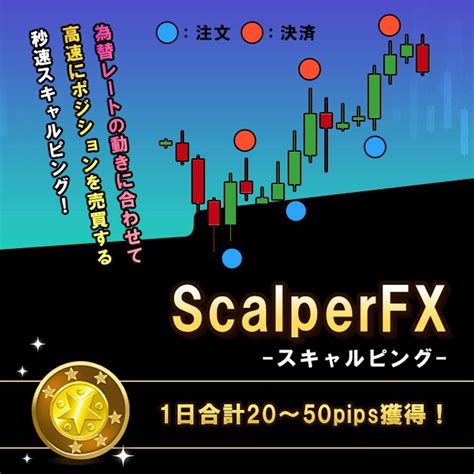 【scalperfx】 1分先の未来を予測する2つのインジケーター Fxのスキャルピング・デイトレードロジック サインツールやシグナルツールの