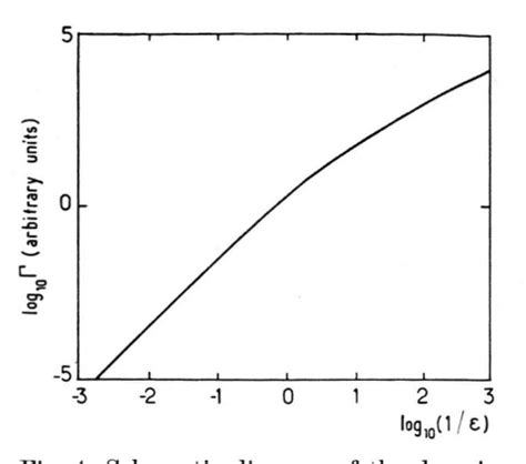 Figure 1 from Nonlinear Landau Damping of Alfvén Waves in a High β