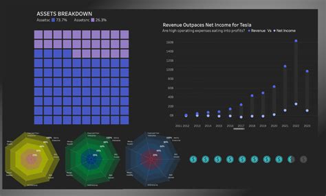 Explore 10 Astonishing Advanced Tableau Visualizations