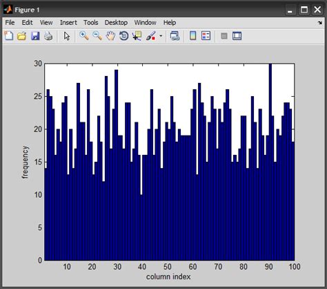 Matlab 2d Histogram