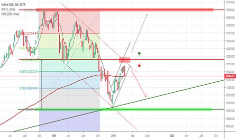 Graphique D Indice DAX Cotations DAX 30 TradingView