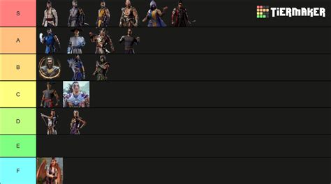 Mortal Kombat 1 2023 Tier List (Community Rankings) - TierMaker