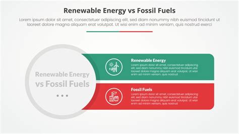 Renewable Energy Vs Fossil Fuels Or Nonrenewable Vector Image