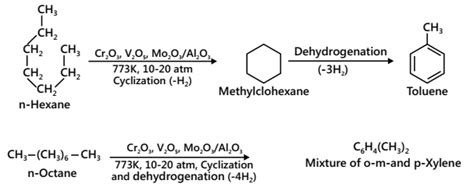 Hydrocarbons Class 11 Notes Chemistry Chapter 13 Edubuzznotes