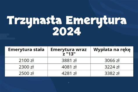 Trzynastka 2024 dla emerytów oto wyliczenia i tabela netto Tyle