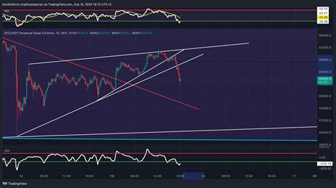 OKX BTCUSDT P Chart Image By Nicrypto7 TradingView