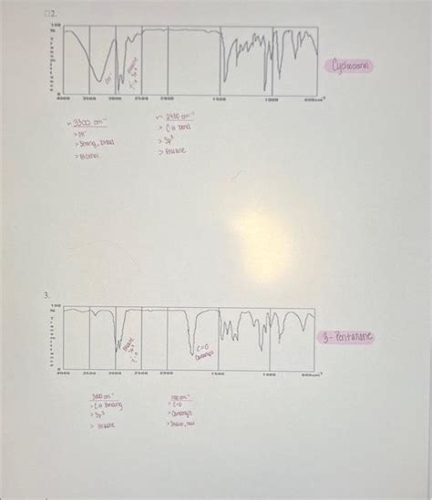 Solved Directions: From the spectrum and the IR peak | Chegg.com