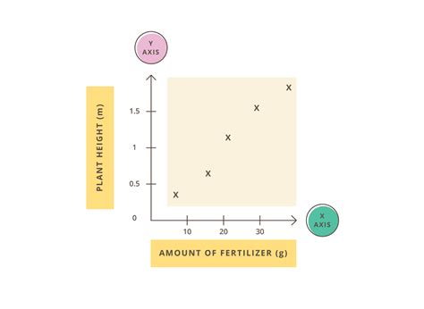 Independent And Dependent Variables