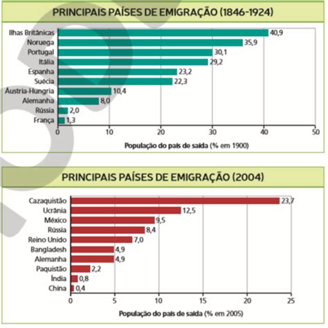 Geografia Causas Da Migra O Conex O Escola Sme