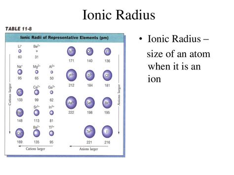 Ionic Radius Periodic Table - Periodic Table Timeline