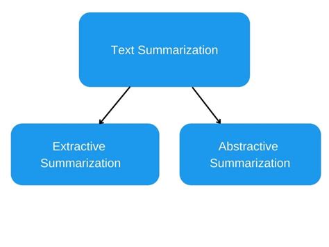 Reduce Word Count Of Essays Using Ai Textify Analytics