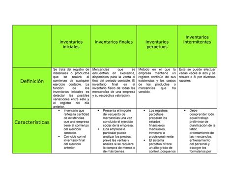 Cuadro Inventarios Cuadro Comparativo Modelos De Inventarios Images