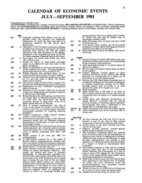 calendar  economic  july september  national institute