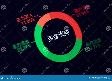 Stock Market Up And Down And Data Chart Stock Photo Image Of