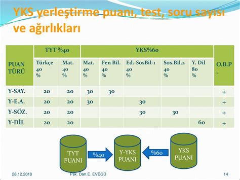 H A Akinci Anadolu L Ses Rehberl K Serv S Psk Dan Erkan Eveg