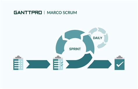 Marco Scrum Cómo gestionar trabajo y proyectos complejos