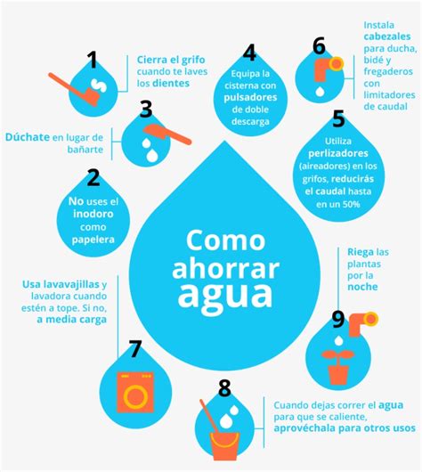 Recomendaciones Para Cuidar El Agua Nbkomputer