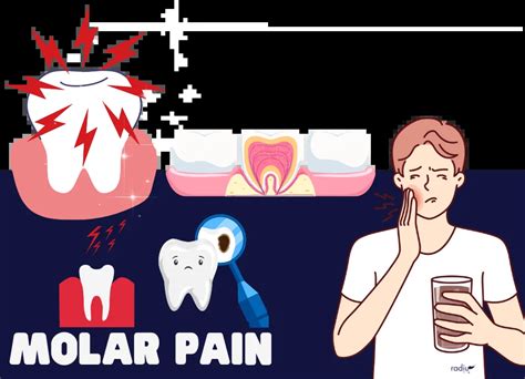 Molar Pain: Causes and Relief