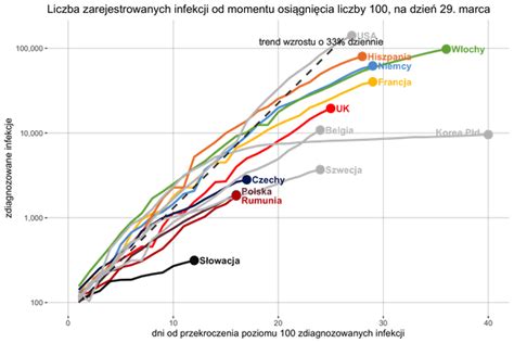 Jak Na Bie Co Ledzi Gospodark Spotdata Blog