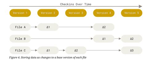 Git Nexmaker Fab