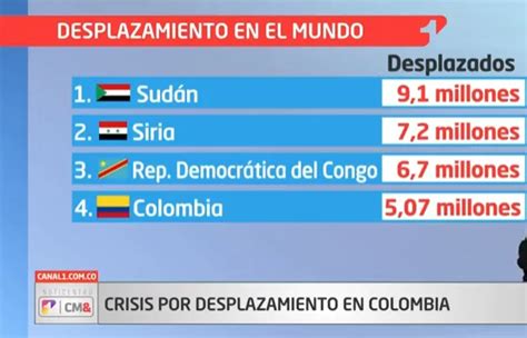 ChocÓ NariÑo Y Valle Del Cauca Epicentros Del Desplazamiento En