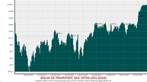 11 481 1 ÍNDICE BOLSA DE FRANCFORT DAX XETRA año 2016