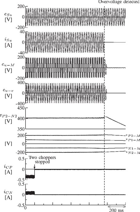 Figure 1 From A 66 Kv Transformerless Statcom Based On A Five Level