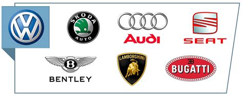 Volkswagen group, Want Audi? limited budget? wait for VW/Skoda