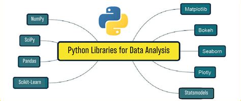 Top 10 Python Libraries For Data Analysis Dev Community