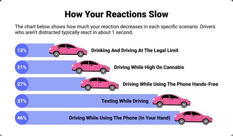 Texting And Driving Statistics You Need To Know