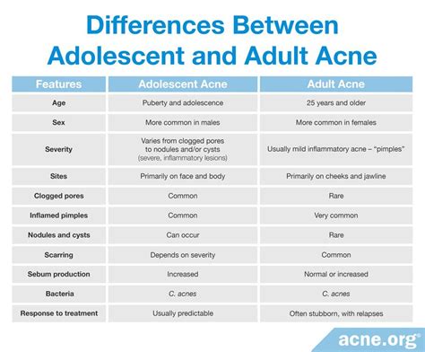 Adult Acne Everything You Need To Know