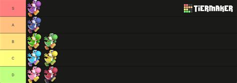 Yoshi S Alts Tier List Community Rankings Tiermaker